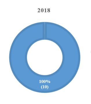 tenure2018.jpg